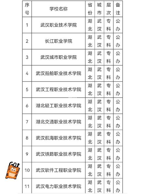 武汉大学包含什么专科