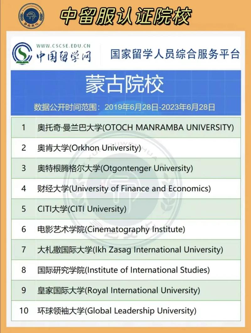 蒙古国有什么大学