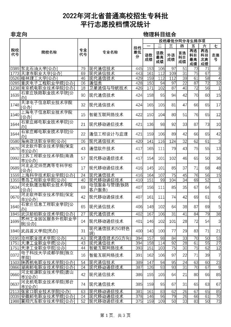 哪些学校有通信专业