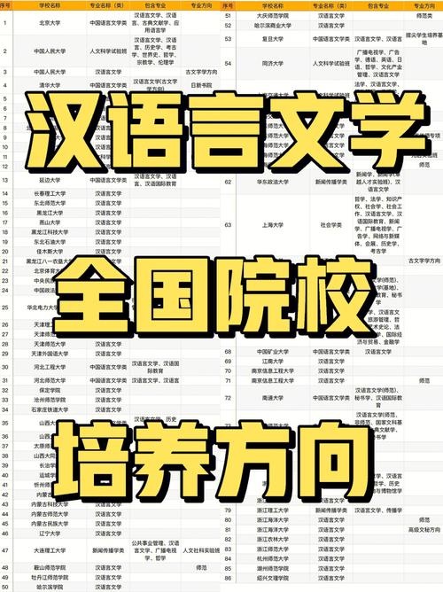 大学语言系有什么课