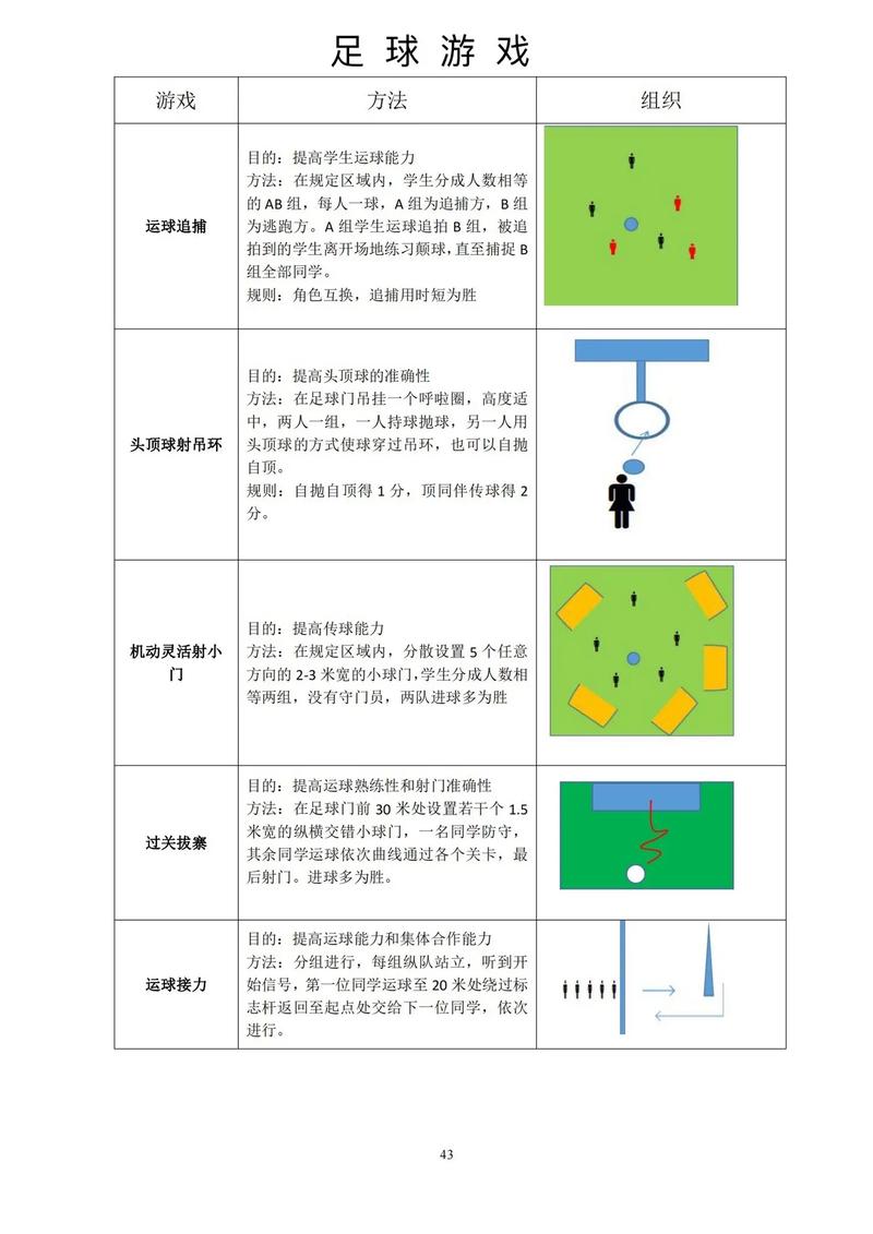 大学选修体育游戏考什么