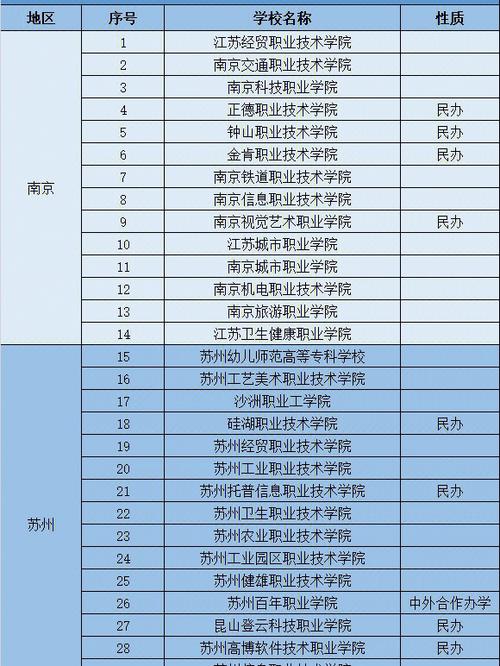 江苏386能上什么学校