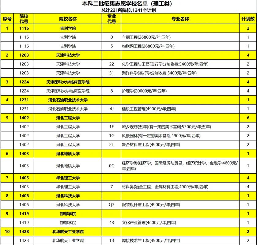 渭南都有什么二本大学