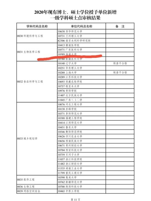 海南大学有什么学科