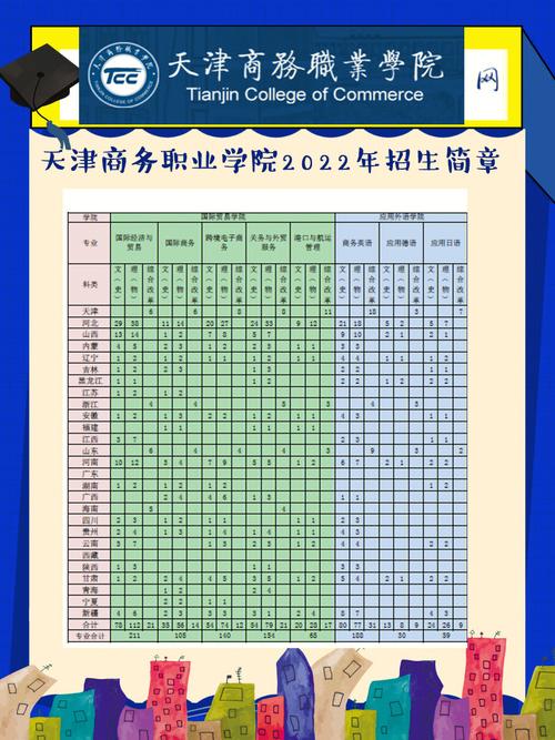 天津商务学院都有什么专业