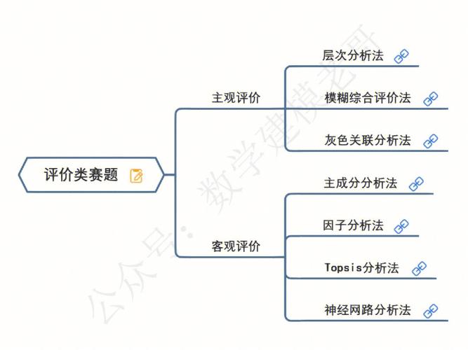 数模评价体系包括什么