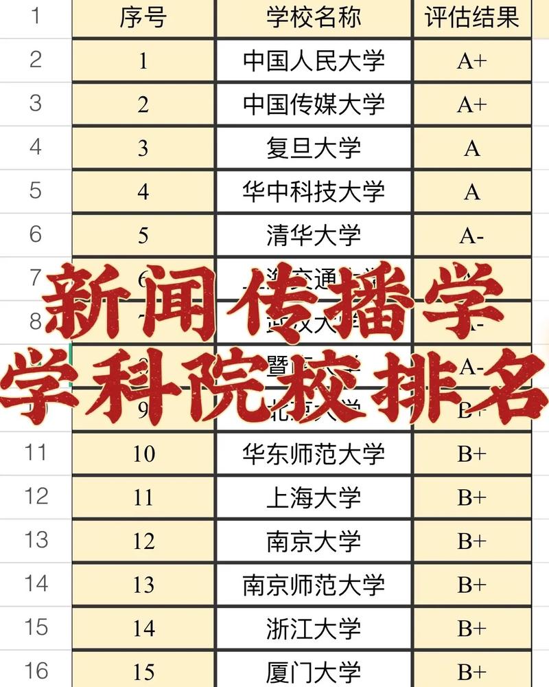 传播学什么大学