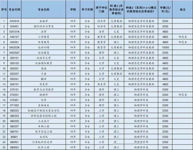 大连大学什么专业强