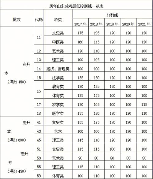 济南大学代号是什么