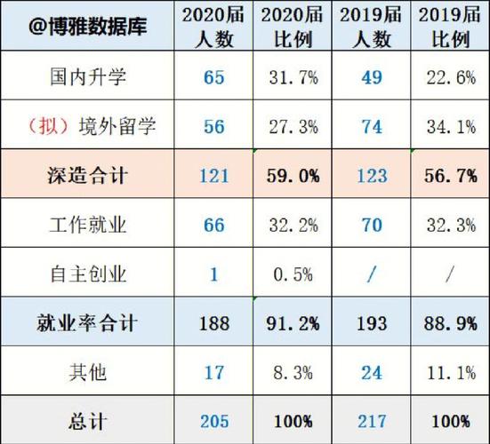 统计学专业就业怎么样