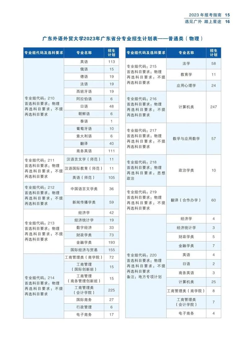 外贸属于什么大学专业