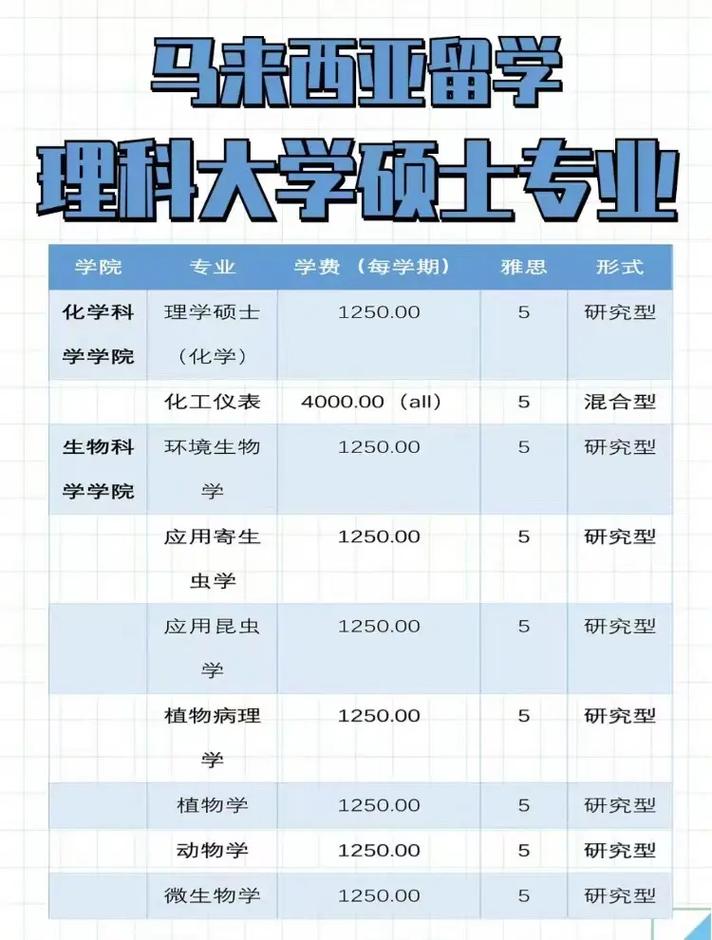 理工院校什么专业好