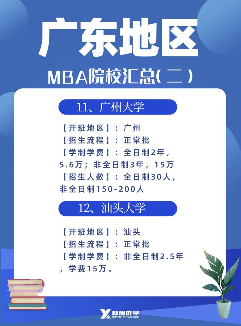 广东哪些大学有mba