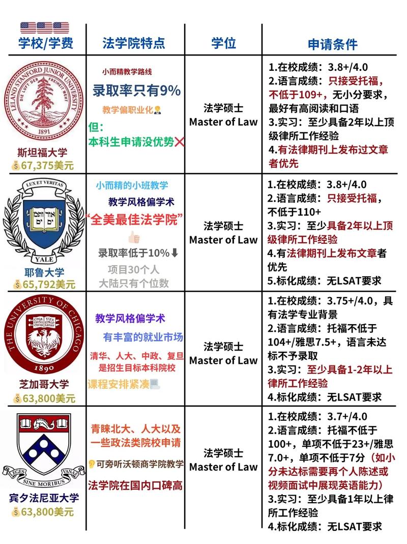 级法学院是什么