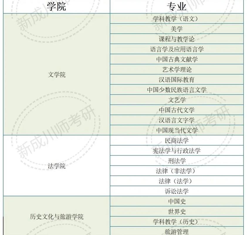 考研四川的大学有哪些专业