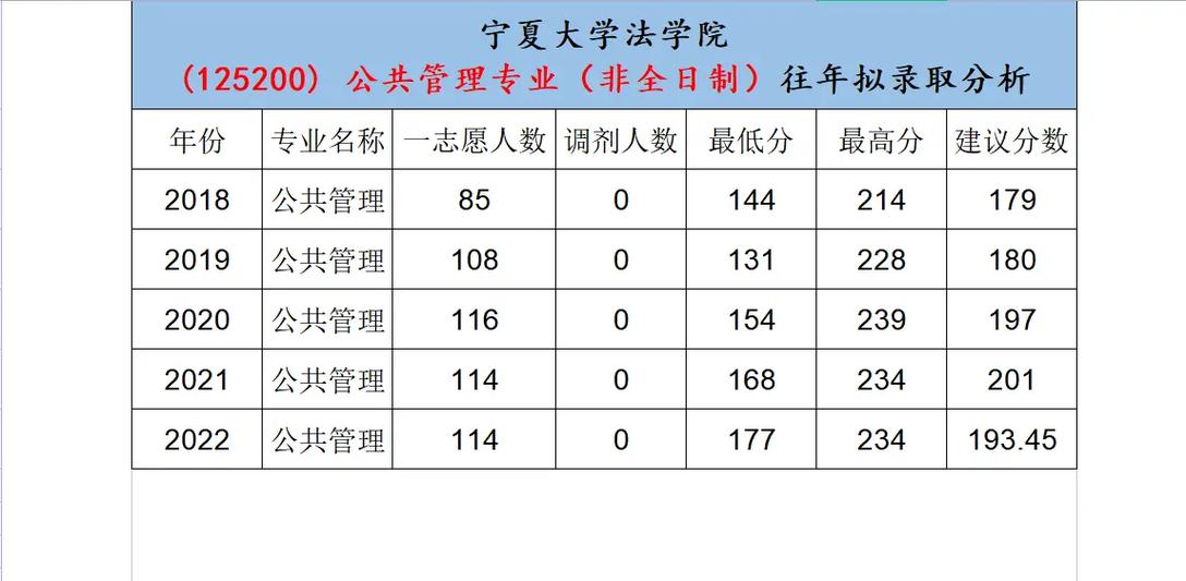 宁夏大学有哪些专业