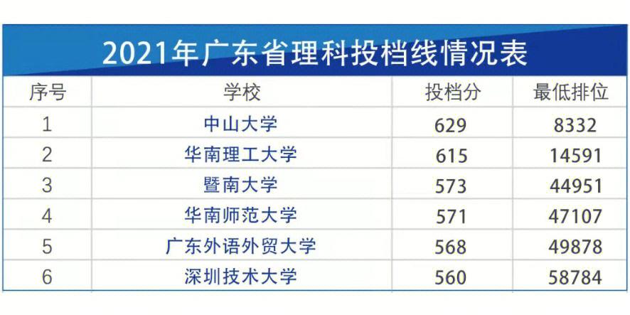 深圳有哪些大学是一本