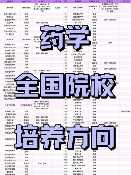 药物化学授予什么学位