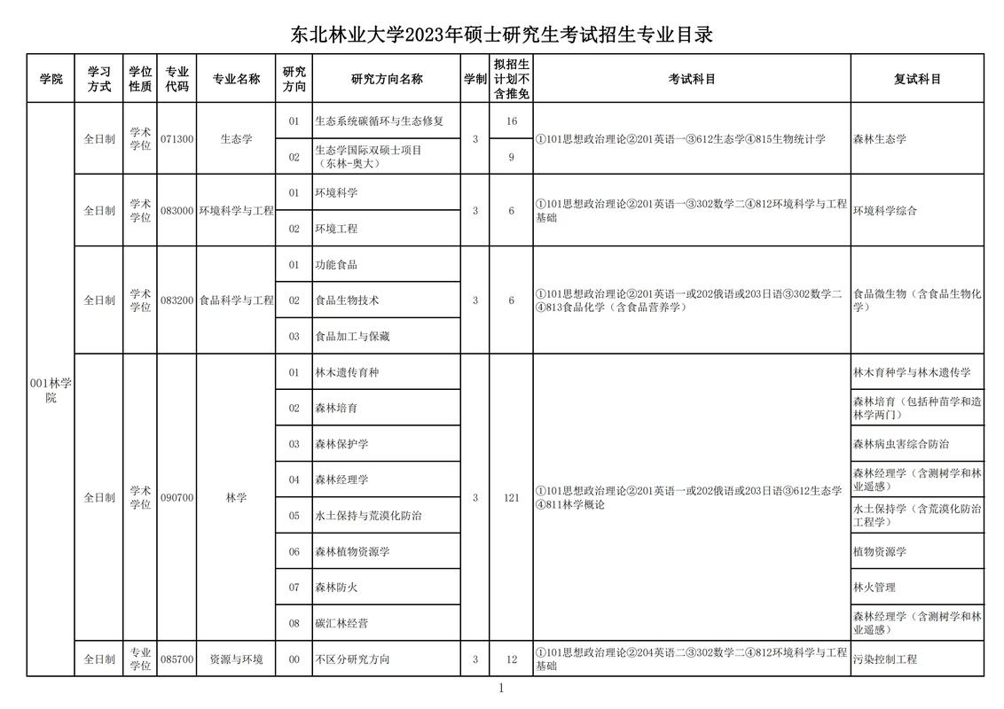 东北林业什么专业好