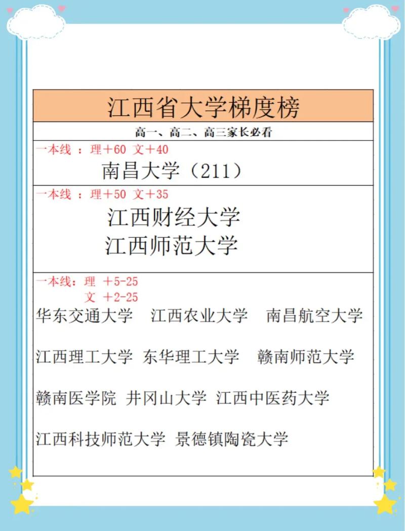 江西632能上什么大学