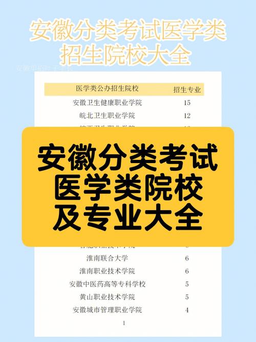 医专学校有什么专业