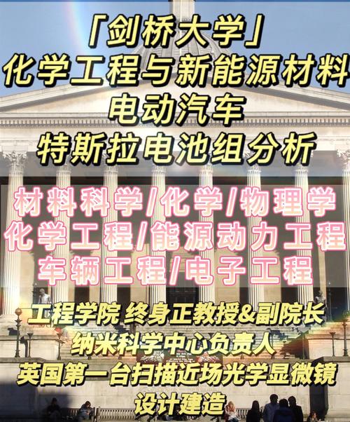 化学化工前沿是什么