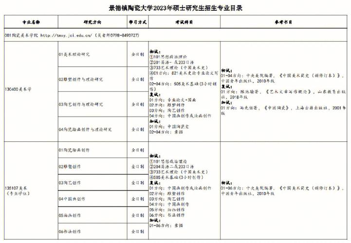 陶瓷大学什么专业