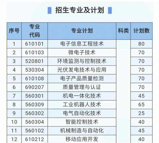 南京信息工程什么专业吗