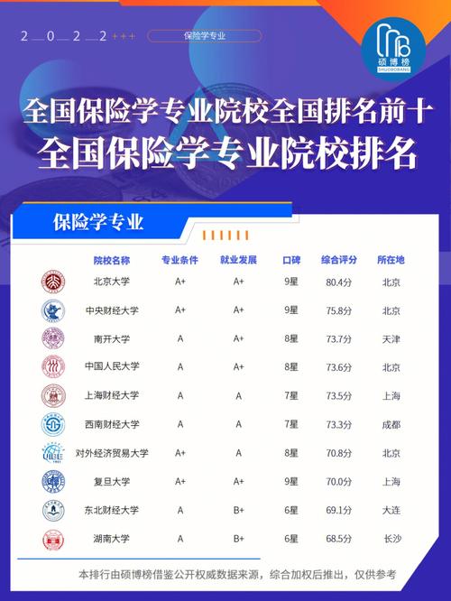 保险专业什么学院