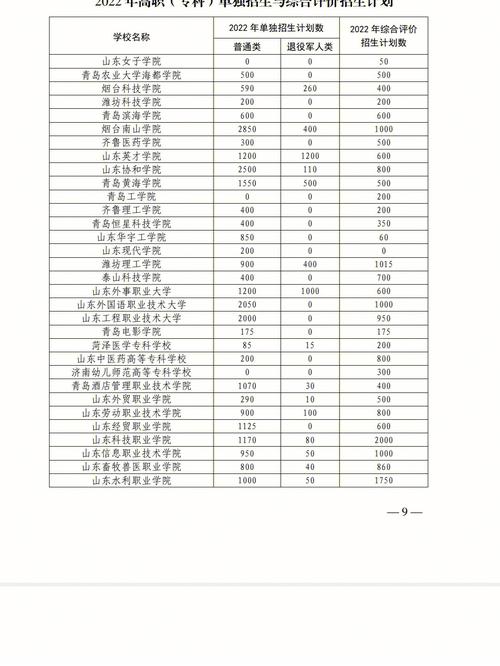 济南有什么公办专科