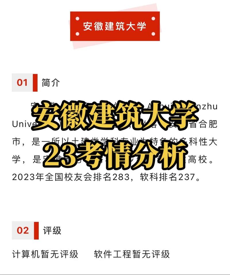 安徽建筑大学有什么专业