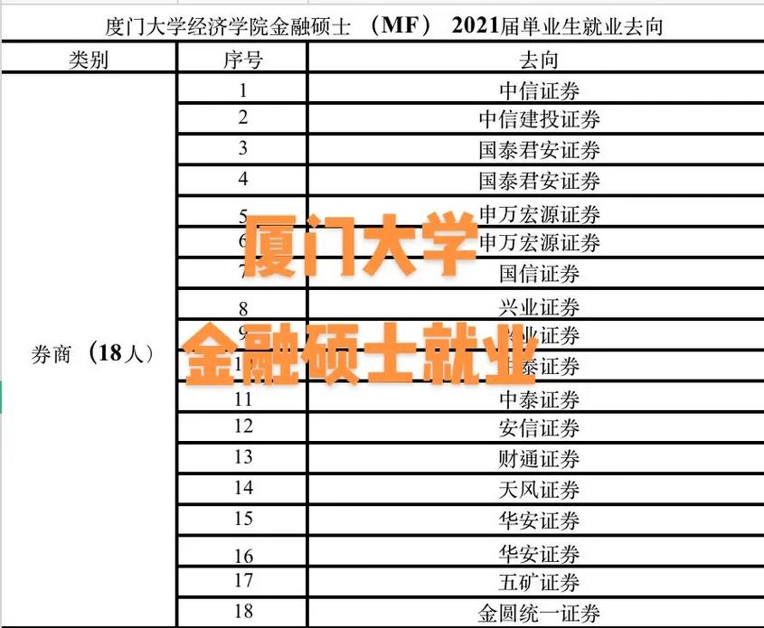 厦大的就业怎么样