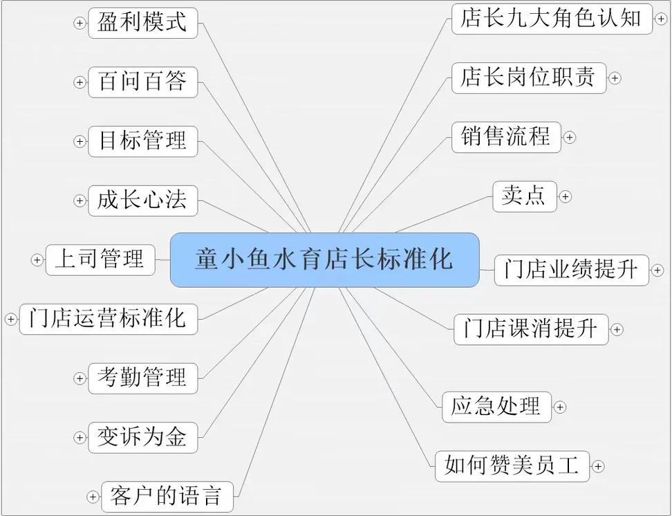 连锁经营管理什么方向