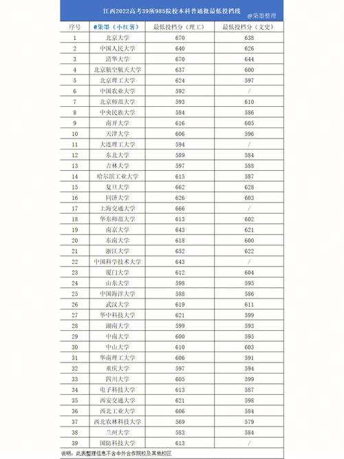 本科633是什么大学