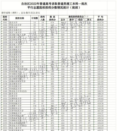 新疆409理科能上什么