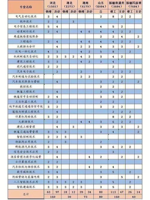 保险职业学院什么级别