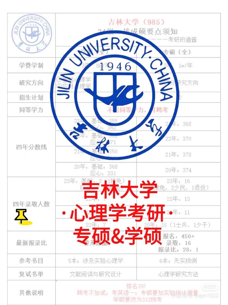 吉林大学学什么好