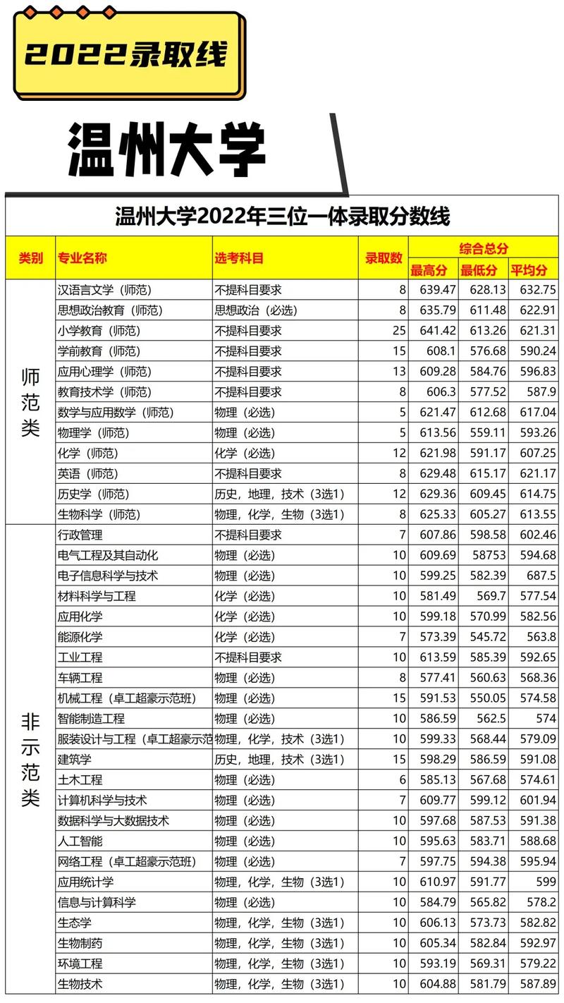 温州有什么大学有几所