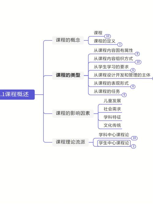 课程概要是什么