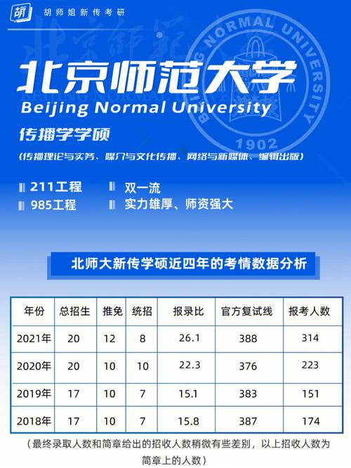 北京师范大学怎么报考