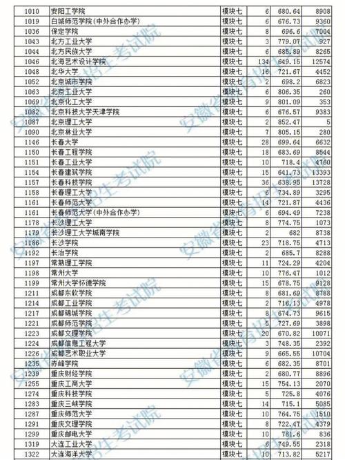 安徽505上什么大学