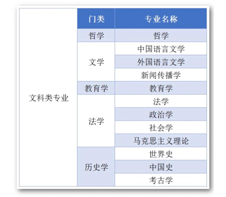 文科410选什么专业