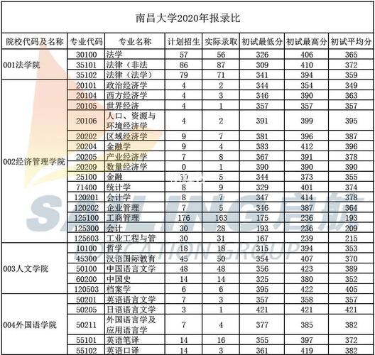 南昌有什么普通二本