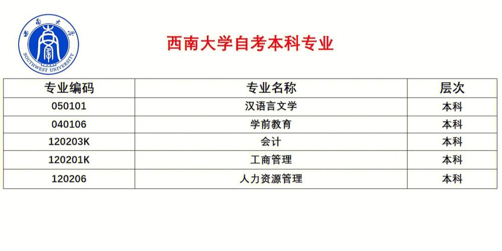 重庆540能考什么大学