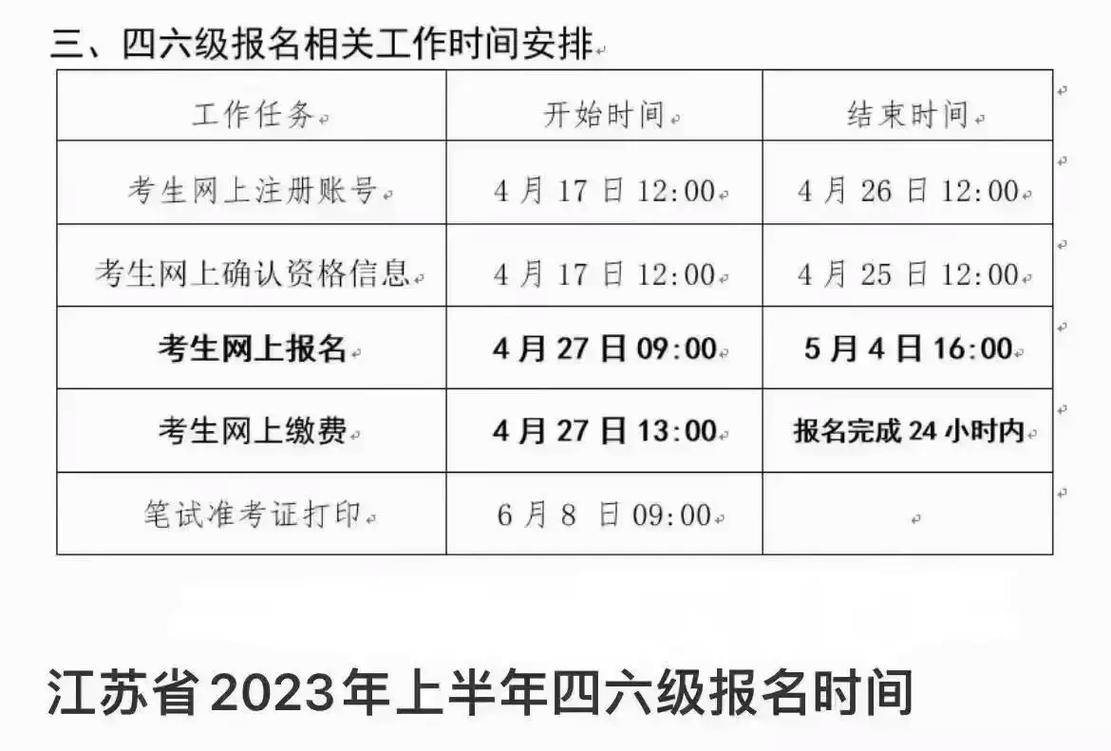 2017年四级怎么报名