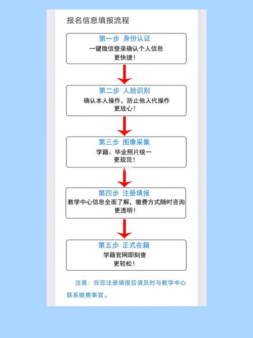 上海电大怎么报名