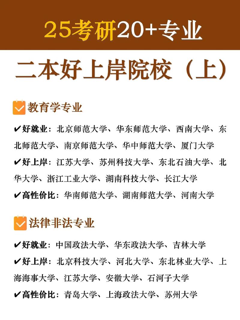 本科考研选什么专业