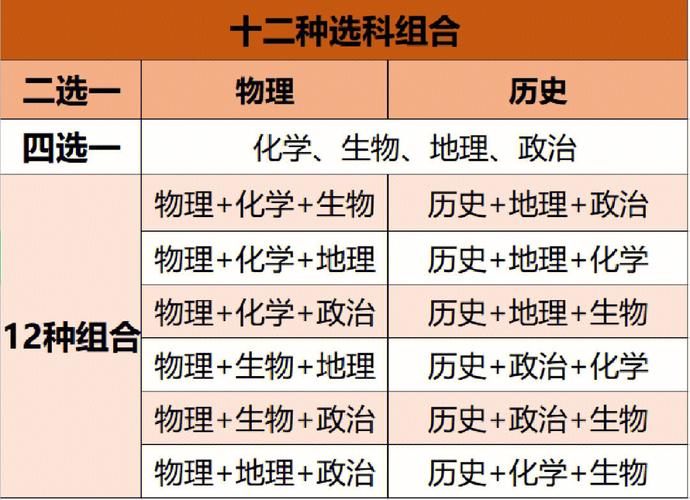 本科选课采用什么方式