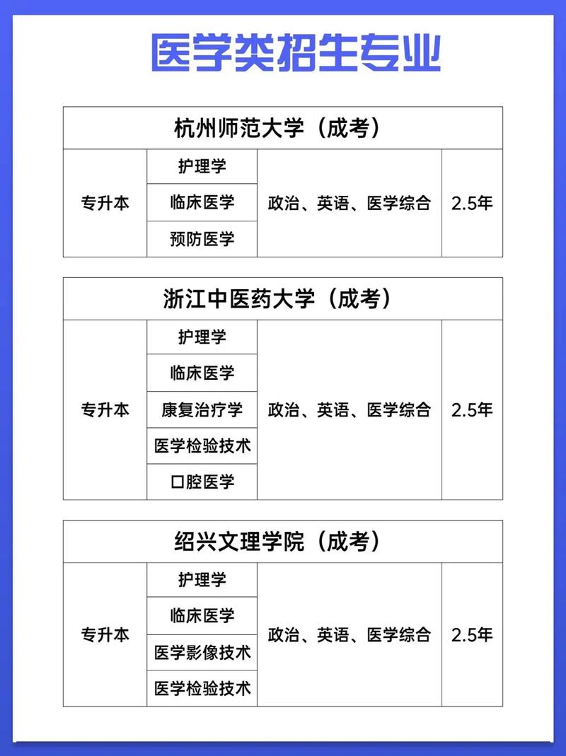 医学所学系是什么