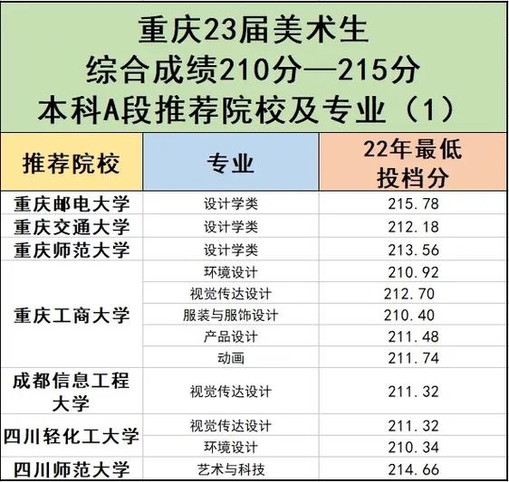 大学215是什么